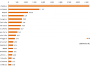 Social Servizio Pubblico domina settimana Dicembre