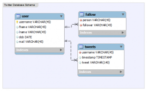 Twitter entra nel Social Media e Web marketing di prepotenza con i database