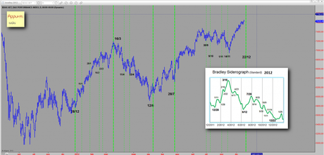 Dax: Bradley 2012 last release