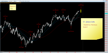 Dax: Voi siete qui 1.2