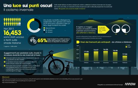 Ciclismo invernale: una luce sui punti oscuri