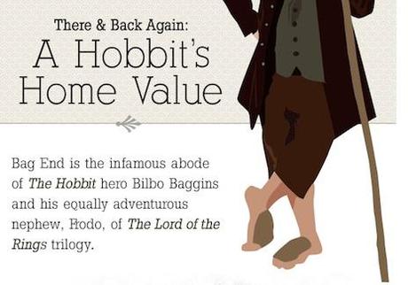 Batman, l'Hobbit e l'immobiliare.