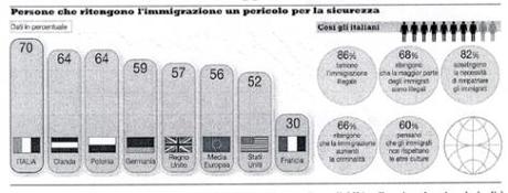 immigrati 2