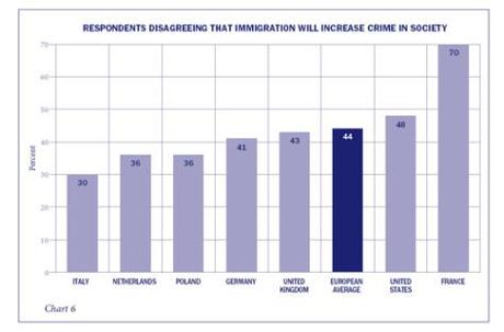 immigrati 3