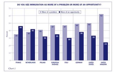 immigrati