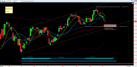 Bund: Mappa ciclica al 19/12/2012