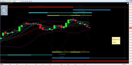 Bund: Mappa ciclica al 19/12/2012