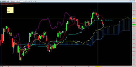 Bund: Mappa ciclica al 19/12/2012