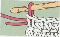Come si ferma il filo e come si attacca il filo nel lavoro ad uncinetto