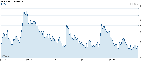 indice,vix,borse,default,tasse,