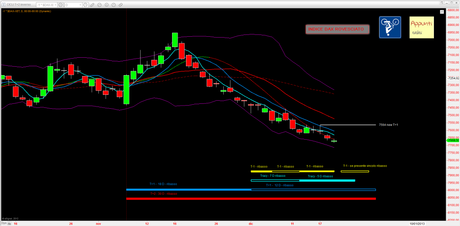 Dax: Mensile (dei Top) 1.0