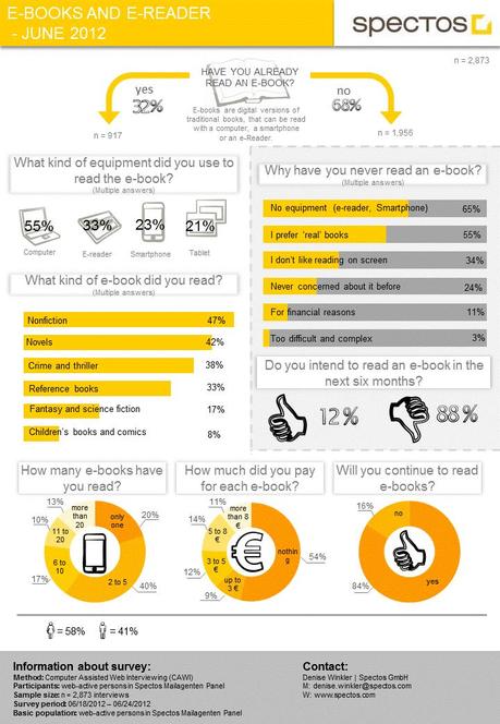 Questo pazzo, pazzo, mondo di libri (digitali)