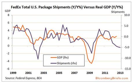 spedizioni,pil,high frequency trading,usa