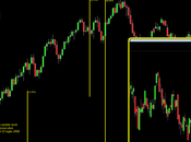 Ftsemib: candele verdi