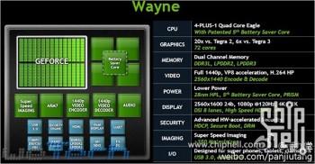 NVIDIA Tegra 4 - Wayne