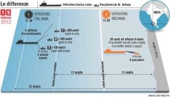 I marò italiani sequestrati in India