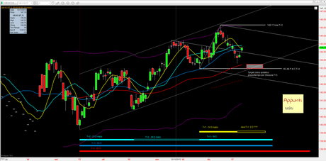 Bund: Mappa ciclica al 21/12/2012