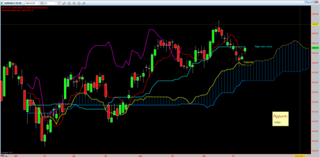 Bund: Mappa ciclica al 21/12/2012