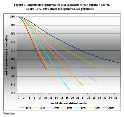 fig.2_matr_sep_div_it_gds