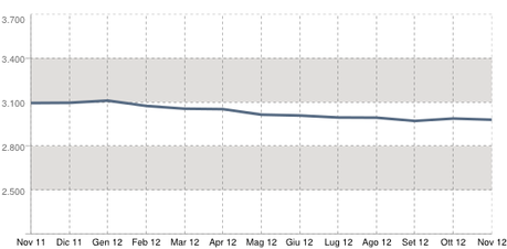 Trentino e le sue montagne