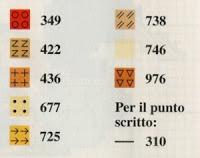 Schema punto croce: 