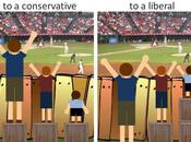 Dedicato crede destra sinistra esistono