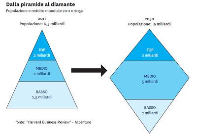 Marketing ITA 2013