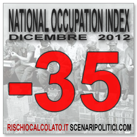 National Occupation Index (Dicembre 2012: -35)