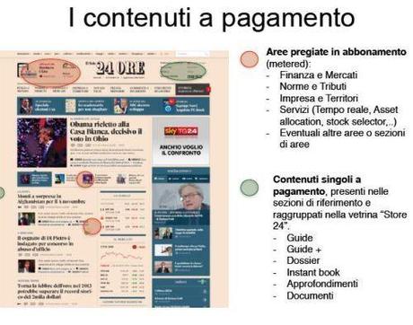 Il Sole24Ore Paid Content