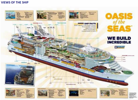Royal Caribbean International sceglie i cantieri STX France per costruire la terza nave di classe Oasis