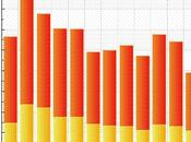 Report Annuale sito Scintilena