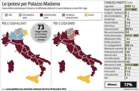 sul Corriere della Sera!  e presto altri dati, abbiamo i nuovi dati regionali per voi.. pubblichiamo tutto nei prossimi giorni