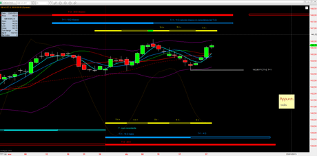 Bund: Mappa ciclica al 28/12/2012