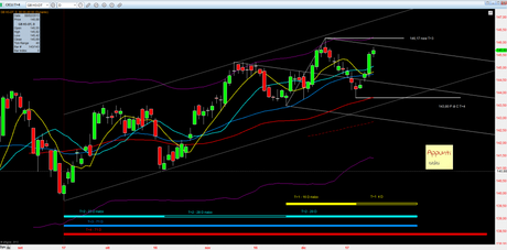 Bund: Mappa ciclica al 28/12/2012