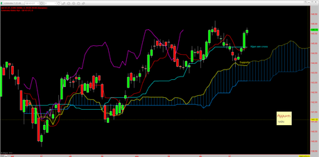 Bund: Mappa ciclica al 28/12/2012