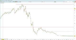 Perché si continuano a Salvare le Banche e non le Aziende?