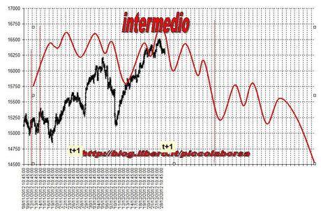 FTSEMIB: 28/12/12 Battle cliff