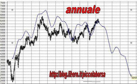 FTSEMIB: 28/12/12 Battle cliff