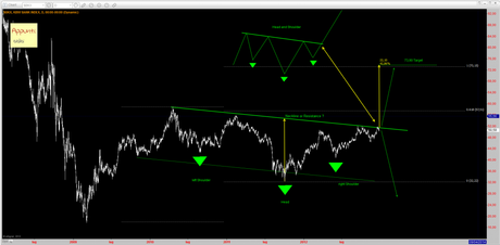 Bank Index: O la va o la spacca