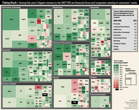 Mercato,azioni,usa,finanza