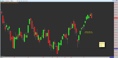 Ftsemib: abbiamo fatto 10!