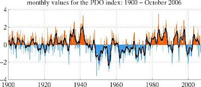 E' L'ANIDIRIDE CARBONICA CHE AUMENTA LE TEMPERATURE O L'AUMENTO DELLE TEMPERATURE CHE AUMENTA L'ANIDRIDE CARBONICA?