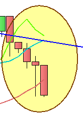 S&P 500 - Analisi trend - Grafico nr. 2