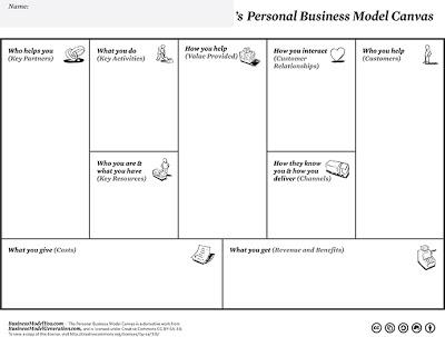 Business Model You: la tua carriera in una sola pagina