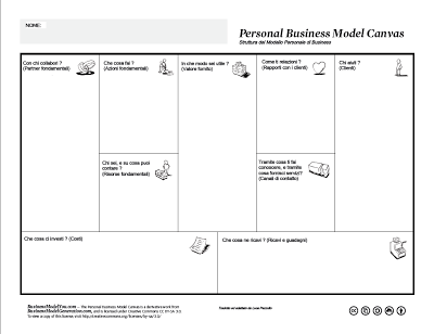 Business Model You: la tua carriera in una sola pagina