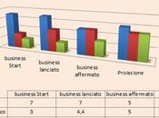 Analisi come sviluppare Business Brand dell’Azienda Locale