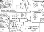 brainstorming gamestorming