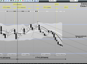 Cocoa Future: aggiornamento ciclico 31/12/2012