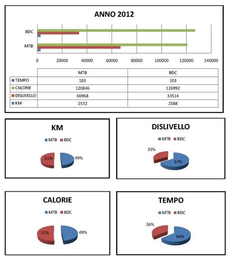 Il mio bilancio ciclopassione 2012