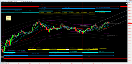 Ftsemib: Mappa ciclica al 31/12/2012